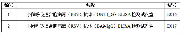呼吸道合胞病毒（RSV）抗体（IgG）科研用检测试剂盒.jpg